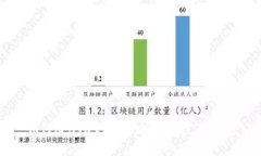 如何给BTC充值地址充值：