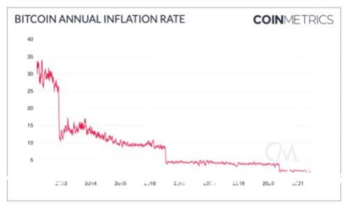 如何通过TokenIM分享给朋友并获得投票支持