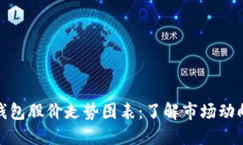 揭秘区块链钱包股价走势图表:了解市场动向与投资策略