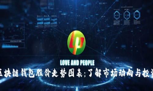 揭秘区块链钱包股价走势图表:了解市场动向与投资策略