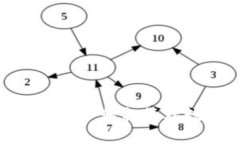 下载Tokenim手机版——轻松