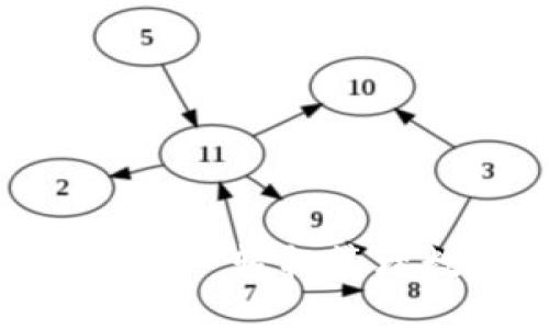 下载Tokenim手机版——轻松管理数字资产的最佳选择