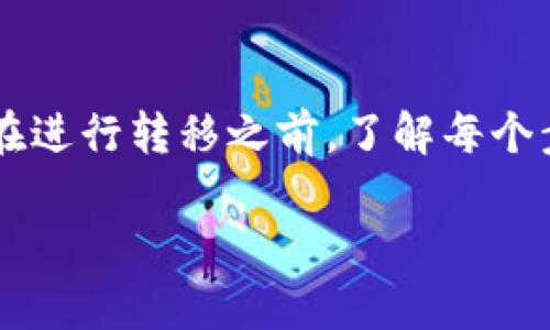   如何将Tokenim钱包的资产转移到TP钱包？ / 

 guanjianci Tokenim钱包, TP钱包, 数字资产转移, 加密货币管理 /guanjianci 

### 内容主体大纲

1. 引言
   - 什么是Tokenim钱包？
   - 什么是TP钱包？
   - 为什么需要转移？

2. Tokenim钱包与TP钱包的基本介绍
   - Tokenim钱包的特点与功能
   - TP钱包的特点与功能

3. 转移的基本步骤
   - 选择合适的转移方式
   - 准备转移所需的信息
   - 进行资产转移的具体步骤

4. 转移过程中的注意事项
   - 安全性问题
   - 手续费问题
   - 转移时间

5. 常见问题解答
   - Tokenim钱包是什么？
   - TP钱包是什么？
   - 如何确保转移安全？
   - 转移需要多长时间？
   - 遇到问题该怎么办？
   - 转移后如何查看资产？

6. 结论
   - 总结转移流程
   - 提供进一步的资源

---

### 引言

随着数字资产的不断发展，越来越多的用户选择使用不同的数字钱包来管理他们的加密货币。在这方面，Tokenim钱包与TP钱包都是相对知名的选择。本文将探讨如何将Tokenim钱包的资产安全转移到TP钱包。

首先，我们需要了解这两个钱包的基本信息和各自的特点。接下来，本文将详细介绍资产转移的具体步骤，以及在转移过程中应该注意的事项。

### Tokenim钱包与TP钱包的基本介绍

Tokenim钱包的特点与功能
Tokenim钱包是一种多功能的数字资产管理工具，支持多种加密货币的存储、发送和接收。它不仅提供了用户友好的界面，还具备强大的安全性保护措施，例如双重身份验证和加密技术。

此外，Tokenim钱包还允许用户方便地查看资产余额、交易历史，以便更好地进行资产管理。对于希望在数字货币世界中活跃的用户来说，Tokenim钱包是一个相当不错的选择。

TP钱包的特点与功能
TP钱包是另一种广受欢迎的数字货币钱包，它提供了类似的功能，如支持多种加密资产的存储、发送和接收。TP钱包的特点在于其安全性和私密性，用户的私钥保存在本地，而不是存储在云端，这样能有效减少被黑客攻击的风险。

此外，TP钱包还提供了多种扩展工具，便于用户进行交易和资产管理，是许多用户的首选。

### 转移的基本步骤

选择合适的转移方式
在进行资产转移之前，用户需要理清楚自己资金的转移需求。通常情况下，用户可以选择通过钱包内直接转账、使用智能合约功能，或者借助第三方交易所来完成。

准备转移所需的信息
用户在进行转移时，需确保拥有TP钱包的接收地址。该地址可以在TP钱包中找到，用户需务必复制地址，确保准确无误。

进行资产转移的具体步骤
1. 登录Tokenim钱包，选择需要转移的资产。
2. 输入TP钱包的接收地址。
3. 输入转移金额，确认交易细节。
4. 再次检查信息无误后，确认并提交交易请求。

### 转移过程中的注意事项

安全性问题
在进行资产转移时，用户需确保网络环境的安全。建议在私人网络中进行转账操作，避免在公共Wi-Fi环境下进行。此外，钱包的密码及私钥必须妥善保存。

手续费问题
转移资产通常会涉及网络交易手续费，用户需仔细查看手续费规则，并在转移前做好预算。不同的区块链网络手续费会有所不同，因此需提前了解。

转移时间
资产转移的时间与所选择的网络和当时的交易拥堵情况有关。一般而言，转移应在几分钟至几小时内完成，但在网络繁忙时可能会延迟，用户需耐心等待。

### 常见问题解答

Tokenim钱包是什么？
Tokenim钱包是一款为用户提供多种数字资产存储解决方案的工具。它支持多种加密货币，并通过多重安全措施保障用户资产的安全。

TP钱包是什么？
TP钱包是一款以安全性和私密性为核心的多币种数字钱包，适合各种用户进行数字资产的管理和交易。

如何确保转移安全？
确保转移安全的关键在于选对钱包和保护好个人信息。用户需确保网络安全，尽量在受信任的环境下操作，并使用强密码保护自己的账户。

转移需要多长时间？
转移时间主要取决于所使用的区块链网络的拥堵程度。一般正常情况下，转移在几分钟内即可完成，但极端情况可能导致转移时间延长。

遇到问题该怎么办？
如在转移过程中遇到困难，用户需检查钱包的帮助中心，或寻求社区支持，也可以直接与服务商客服联系以寻求解决。

转移后如何查看资产？
资产转移完成后，用户可登录TP钱包查看接收的资产。如果未及时收到，建议检查事务历史记录，确认转移状态。

### 结论

将Tokenim钱包的资产转移到TP钱包的过程并不复杂，但用户需时刻保持警惕，以确保资产的安全。在进行转移之前，了解每个步骤及注意事项将对整个过程有很大帮助。

希望本文能帮助到需要进行资产转移的用户，祝每位投资者在数字资产的世界中顺利且安全！