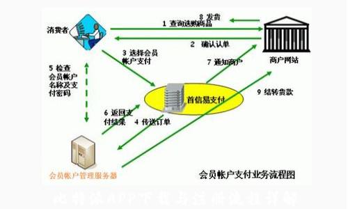 比特派APP下载与注册流程详解