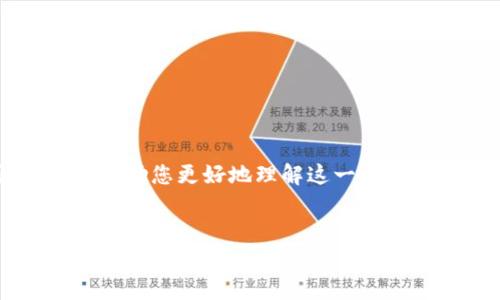 在这个问题上,
