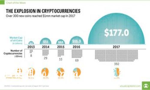 :
如何安全有效地使用Tokenim ZEC钱包进行数字货币交易