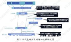 如何使用Tokenim生成EOS钱包