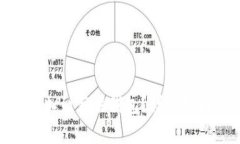 如何将Tokenim添加到苹果钱