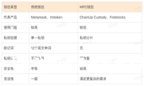 加密货币是否是骗局?全面解析加密货币的真相