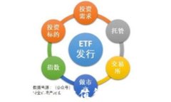 Tokenim：2023年仍然值得关注