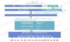 如何轻松将数字货币提到