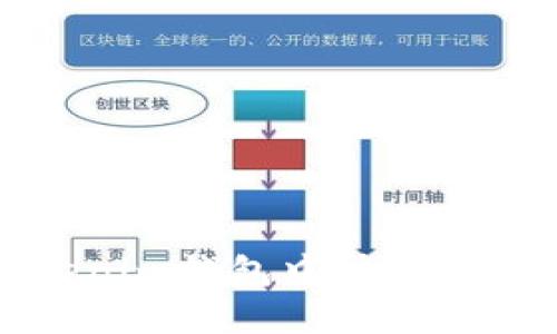 如何在Tokenim钱包中快捷搜索数字资产