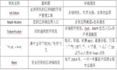 Tokenim安卓版本安全吗？全