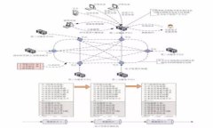 如何获取Tokenim空投：全面