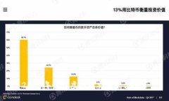 2023年最佳虚拟币交易平台