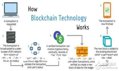 如何找回加密货币数字钱包密码丢失的方式与技巧