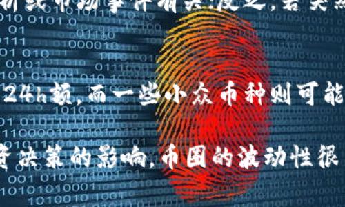 币圈的“24h额”通常是指在过去24小时内某个数字货币的交易额。这代表了在这段时间内，投资者在该货币上的买入和卖出总成交量，是衡量该货币流动性的重要指标之一。下面详细介绍一下关于“24h额”的各个方面，以便更好地理解其含义和重要性。

### 什么是24h额

在数字货币交易中，每一种货币都有其相应的交易市场。在这些市场中，投资者可以通过买入或卖出数字货币进行交易。而“24h额”就是统计在过去24小时内该货币的总交易量，它通常以该货币的交易对（如BTC/USDT）表示。

了解“24h额”的意义，可以帮助投资者评估数字货币的流动性和市场活跃度。高交易量通常表示该货币受到广泛关注，投资者交易活跃，而低交易量则可能意味着市场对该货币的兴趣较低，流动性也可能较差。

### 24h额如何影响投资决策

在数字货币市场，投资者需要做出即兴决定，因此对“24h额”进行监控非常重要。以下是“24h额”如何影响投资决策的几个方面。

流动性
高“24h额”意味着流动性较强，投资者在买卖时能以更接近市场价格的水平进行交易，降低了滑点风险。

市场情绪
通过分析24小时内的交易额，投资者可以感知市场情绪。交易额的增加可能意味着投资者对该货币的兴趣上升，而减少则可能暗示情绪低迷。

价格波动
24h额高的货币价格通常比较稳定，因为有足够的买卖力量支撑市场。而24h额低的货币则可能价格波动较大，风险也相对较高。

趋势分析
投资者可以通过对比不同时间段的24h额数据，判断某种货币的长期趋势. 一系列的高交易额可表明该币种可能会持续增长，而趋势反转则可能引发投资者的警惕。

### 常见问题分析

1. **24h额的计算方式是什么？**
   - 24h额是根据过去24小时内所有买卖交易的成交量进行统计。通常该数字会随着交易时间的推进而变化，实时反映市场的活跃程度。

2. **为何24h额对投资者重要？**
   - 24h额是投资判断的重要指标，它直接影响流动性、市场情绪和价格走向。高的交易额意味着投资者更易于进入或退出市场，从而提升投资的灵活性。

3. **如何获取某一货币的24h额数据？**
   - 投资者可以通过各大数字货币交易所或者行业网站获取实时的数据，如CoinMarketCap、CoinGecko等，这些平台会及时更新不同货币的市场数据。

4. **24h额与市场价格波动的关系是什么？**
   - 24h额通常与价格波动有直接关系。一般来说，当24h额上升时，价格波动会减小；而当24h额下跌时，价格波动可能增加，因为流动性不足可能导致大笔交易对价格产生较大影响。

5. **如何解读24h额的异常变化？**
   - 如果某种货币的24h额突然激增，可能意味着市场对该货币产生新一轮的关注，可能与新的消息、技术分析或市场事件有关；反之，若突然降低，则可能表明市场兴趣减弱。

6. **24h额在不同币种之间有什么区别？**
   - 不同币种的24h额差异可能反映它们在市场中的地位。一些主流币种如比特币和以太坊通常拥有较高的24h额，而一些小众币种则可能相对较低，这种差异影响了流动性及投资风险。

通过对以上内容的讨论，我们能够更好地理解“24h额”这一关键指标在数字货币市场中的重要性，以及它对投资决策的影响。币圈的波动性很高，保持对24h额的关注将有助于投资者作出更明智的选择。