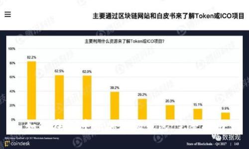 如何在IM中添加波场钱包：完整指南