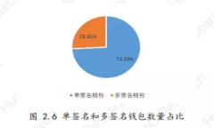   深入解析Tokenim与比原链