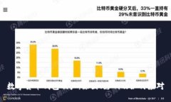 数字货币钱包破产：原因