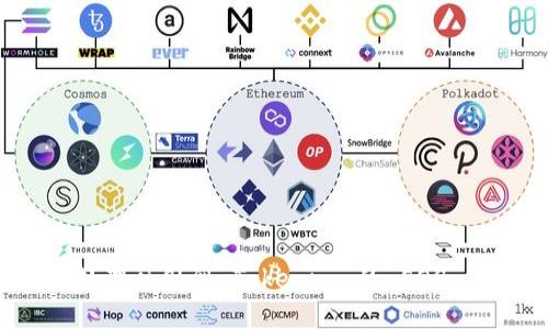 如何处理映射到 Tokenim 的 EOS 代币?