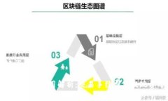 和关键词万币交易所的费