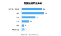 小狐狸钱包：如何处理意