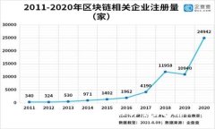 ETHM币最简单处理与交易指