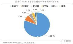 区块链数字钱包打通的全