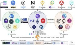 ### Tokenim导入明文私钥的详