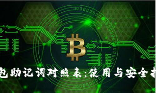 钱包助记词对照表:使用与安全指南