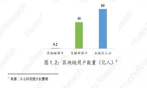 区块链钱包下载地址是指用户可以下载区块链钱包应用或软件的具体链接。区块链钱包是一种用于存储、接收和发送加密货币（如比特币、以太坊等）的数字钱包。由于区块链技术的特性，用户可以通过各种钱包应用来安全地管理他们的加密资产。

### 详细解释

1. **什么是区块链钱包**：
   - 区块链钱包是用于管理和存储加密货币的工具。它可以是软件（如手机应用、桌面软件）或硬件（如USB设备）的形式。

2. **下载地址的意义**：
   - 下载地址通常是软件官方网站或可信赖的第三方网站提供的链接，确保用户下载的是正版、安全的应用。

3. **安全性考虑**：
   - 由于加密货币的价值高，区块链钱包常常成为黑客攻击的目标，同时也常常存在假冒软件。因此，确保从官方或安全网站下载钱包应用是非常重要的。

4. **如何寻找安全的下载地址**：
   - 用户应访问区块链钱包的官方网站，或者查看知名加密货币交易所推荐的应用。

5. **平台的多样性**：
   - 不同的区块链钱包可能支持不同的加密货币，因此用户在选择钱包时也需要考虑其兼容性。

6. **使用与功能**：
   - 下载并安装钱包应用后，用户能通过其管理资产、查看 transaction 记录，以及进行交易等。

理解区块链钱包下载地址的概念对用户安全地获取和使用区块链钱包至关重要。
