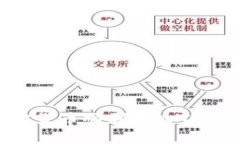 如何将加密货币顺利导入