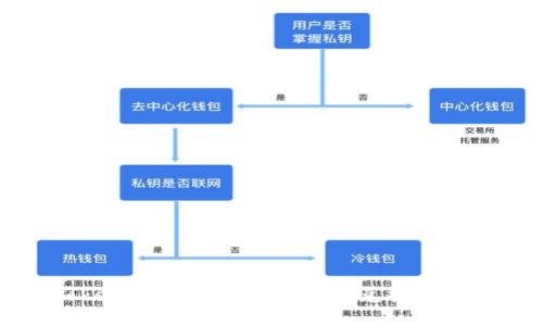 Tokenim钱包如何便利地兑换人民币