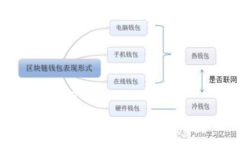 和关键词如下:
如何在Tokenim平台上安全移除和删除代币