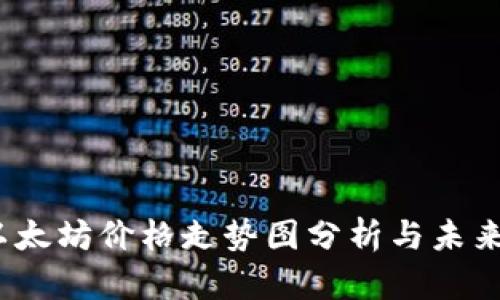 2023年以太坊价格走势图分析与未来趋势预测