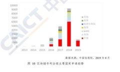   Tokenim钱包添加指南：轻