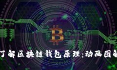 深入了解区块链钱包原理