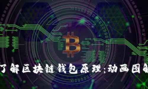 深入了解区块链钱包原理：动画图解解析