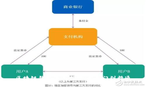 区块链钱包建立指南：从入门到精通