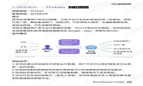 区块链类型详解:公链、私链与联邦链全面解析