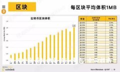 如何安全有效地备份im钱包