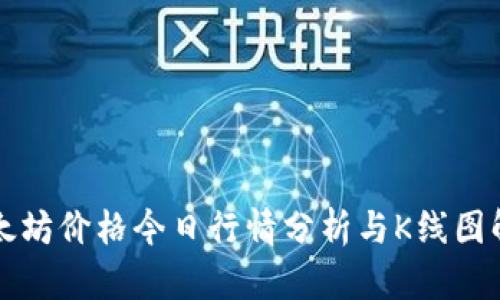 以太坊价格今日行情分析与K线图解读