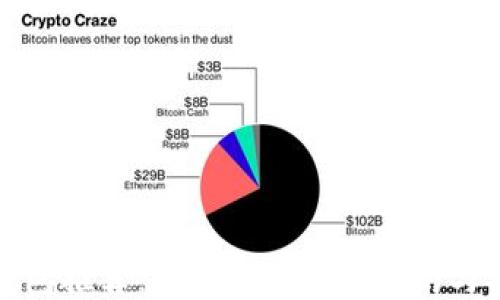 ERC20钱包推荐:Tokenim使用指南与安全技巧