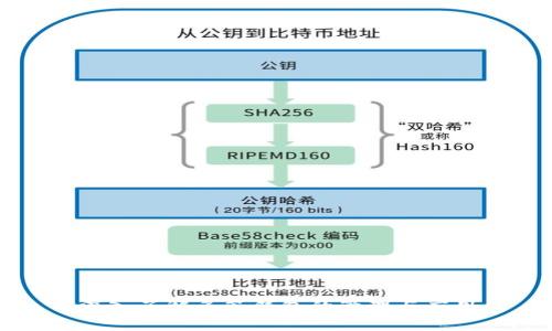 深入了解多签钱包的管理与应用