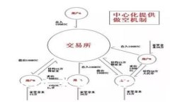 如何轻松下载Tokenim安卓钱
