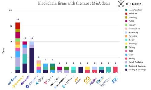 如何用Tokenim挖掘DeFi矿:新手指南与策略解析
