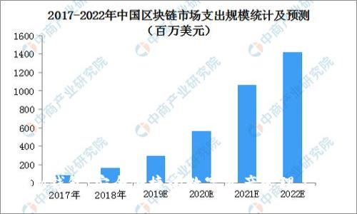 IM钱包:安全便捷的数字资产管理工具