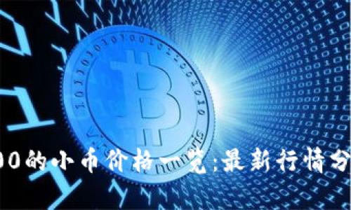 今日排名前100的小币价格一览:最新行情分析与投资建议