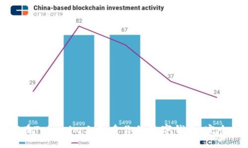 如何在Tokenim上创建你的数字钱包:完全指南